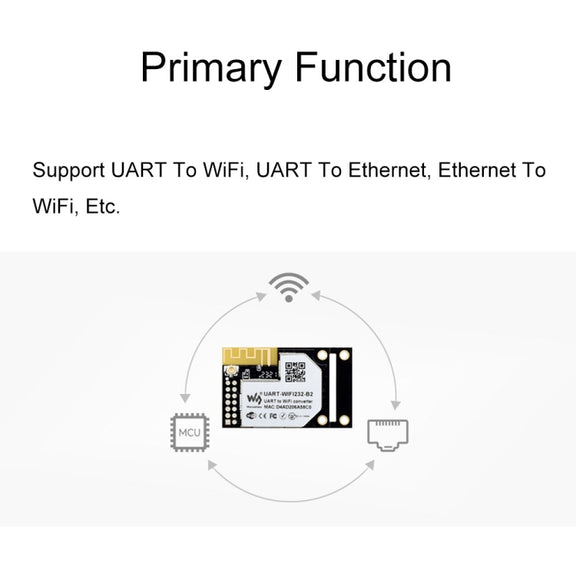 Waveshare 25116 UART to WiFi And Ethernet Module, Integrated 802.11b/g/n Module