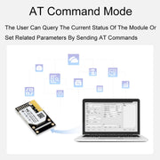 Waveshare 25116 UART to WiFi And Ethernet Module, Integrated 802.11b/g/n Module