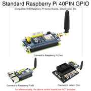 Waveshare 25349 SIM7028 NB-IoT HAT For Raspberry Pi, Supports Global Band NB-IoT Communication