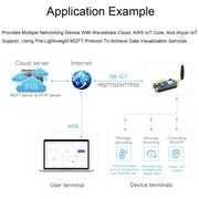 Waveshare 25349 SIM7028 NB-IoT HAT For Raspberry Pi, Supports Global Band NB-IoT Communication