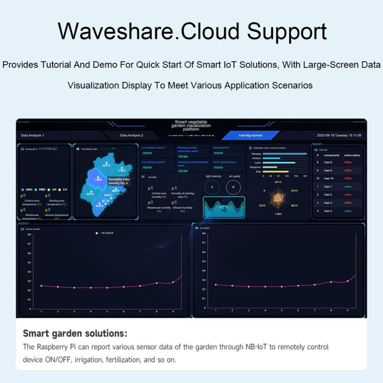 Waveshare 25349 SIM7028 NB-IoT HAT For Raspberry Pi, Supports Global Band NB-IoT Communication