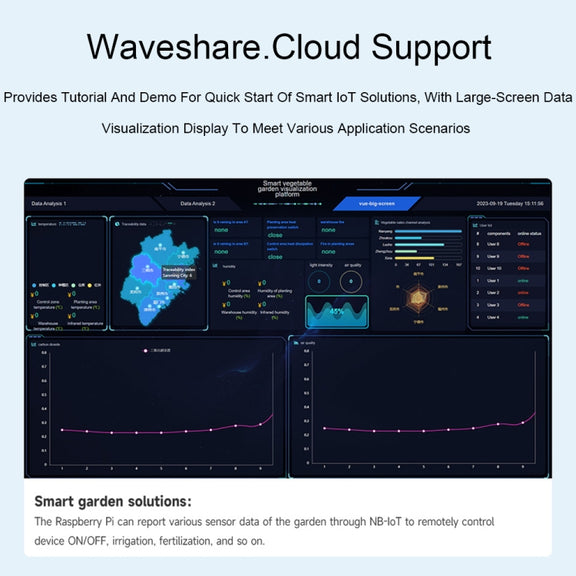 Waveshare 25349 SIM7028 NB-IoT HAT For Raspberry Pi, Supports Global Band NB-IoT Communication