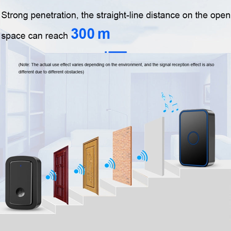 CACAZI A19 1 For 1 Wireless Music Doorbell without Battery, Plug:EU Plug(White)