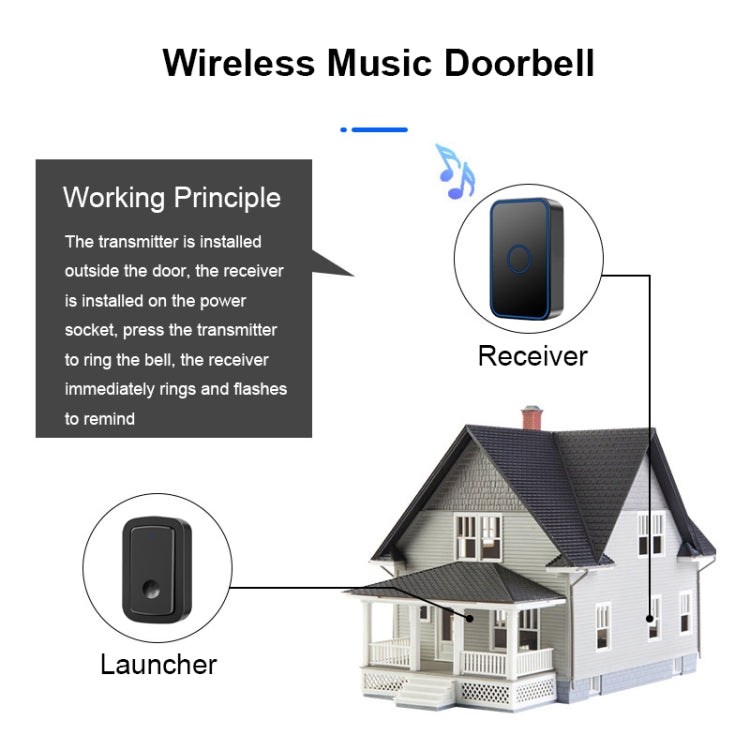 CACAZI A19 1 For 1 Wireless Music Doorbell without Battery, Plug:EU Plug(White)