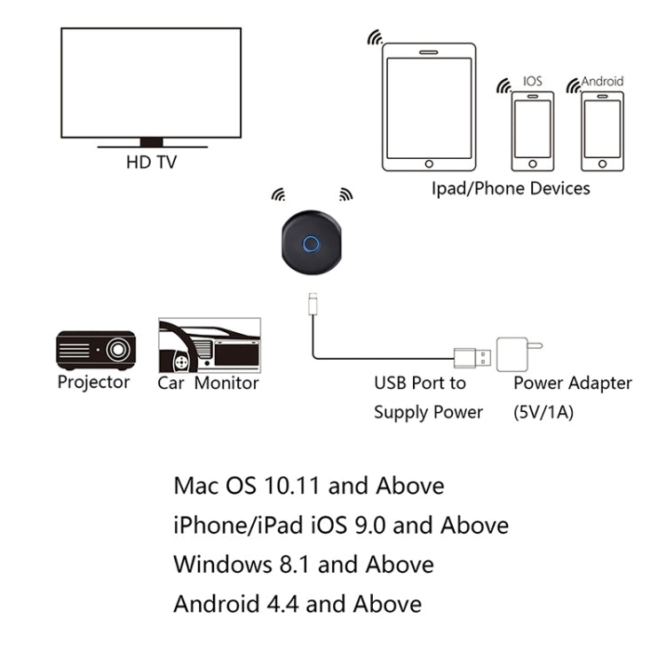 C39A 4K 2.4G + 5G  WiFi Wireless Display Dongle Receiver HDTV Stick For Mac IOS Laptop And Android Smartphone