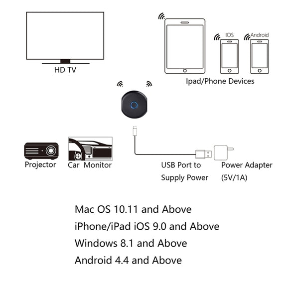 C39A 4K 2.4G + 5G  WiFi Wireless Display Dongle Receiver HDTV Stick For Mac IOS Laptop And Android Smartphone