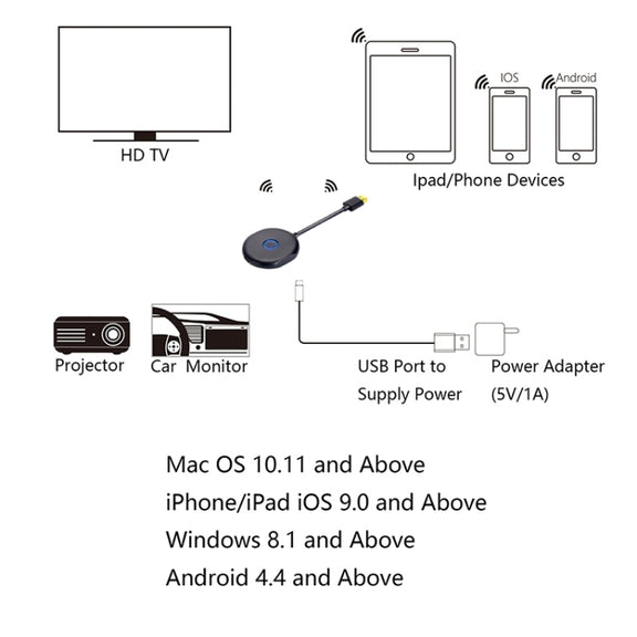 C39B 2.4G WiFi Wireless Display Dongle Receiver HDTV Stick For Mac IOS Laptop And Android Smartphone