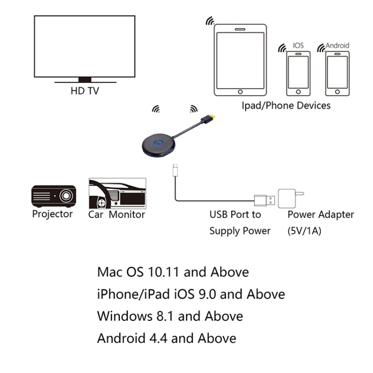 C39B 2.4G WiFi Wireless Display Dongle Receiver HDTV Stick For Mac IOS Laptop And Android Smartphone