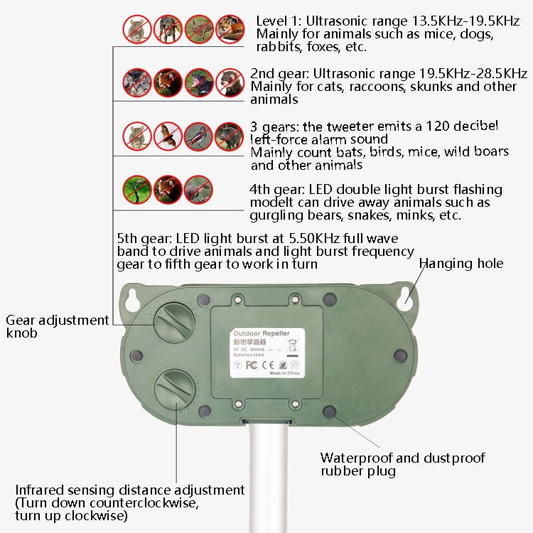 Ultrasonic Mouse Repeller Solar Outdoor Animal Repeller