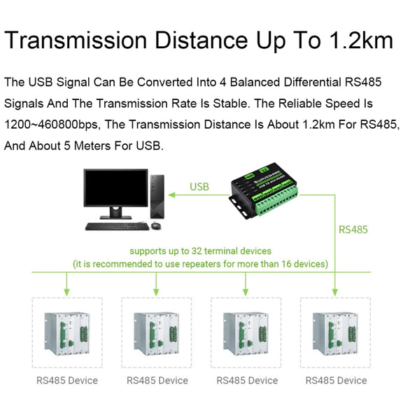 Waveshare 25219 Industrial USB To 4Ch RS485 Converter