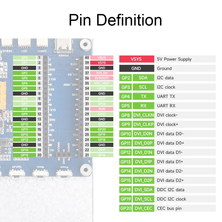 7 Inch Waveshare For Raspberry Pi Pico 1024��600 Pixel IPS Panel DVI Display Module