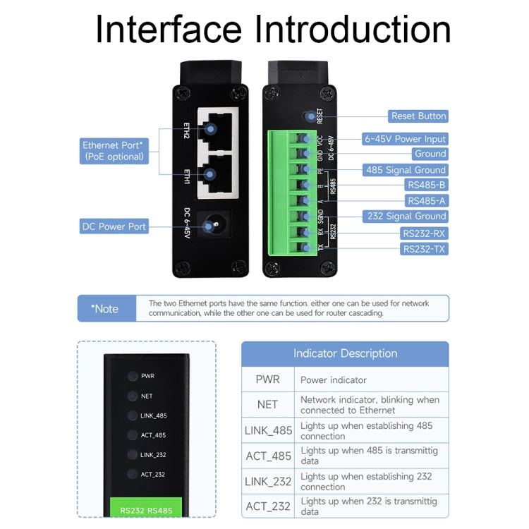 Waveshare RS232 RS485 To RJ45 Ethernet Serial Server, Spec: RS232 RS485 TO ETH (B)