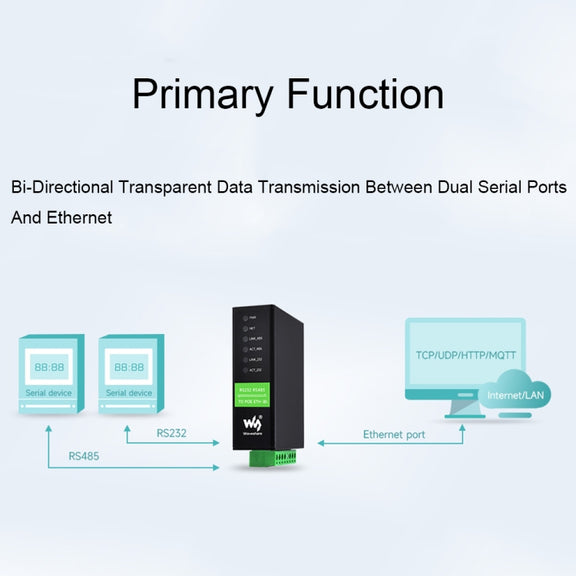 Waveshare RS232 RS485 To RJ45 Ethernet Serial Server, Spec: RS232 RS485 TO ETH (B)