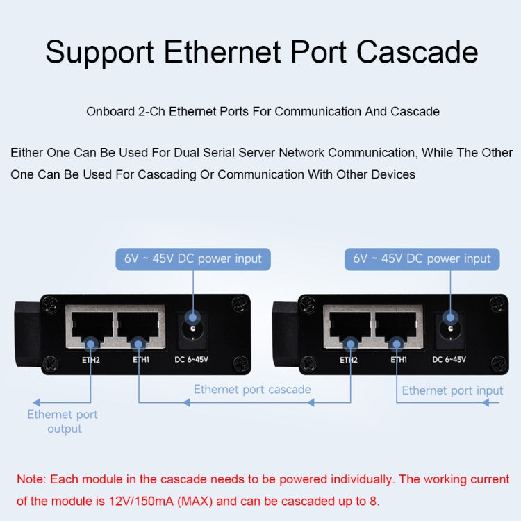 Waveshare RS232 RS485 To RJ45 Ethernet Serial Server, Spec: RS232 RS485 TO ETH (B)