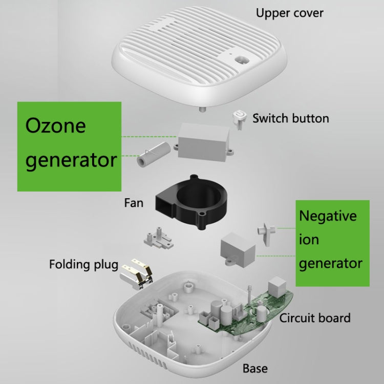 NOBICO Negative Ion Air Purifier Toilet Sterilization Eliminating Odor Formaldehyde Disinfection Machine, CN Plug(XD01)