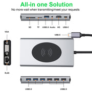 BX15W USB HUB Type-C Docking Station with Wireless Charge Function(15 in 1)