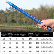 Carbon Short Section Fishing Rod Short Section Positioning Handle Rod, Length: 3.6m(Black)