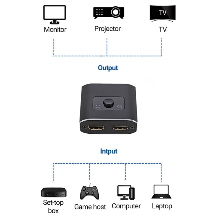 2  to 1 Out HD HDMI Switch