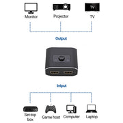 2  to 1 Out HD HDMI Switch