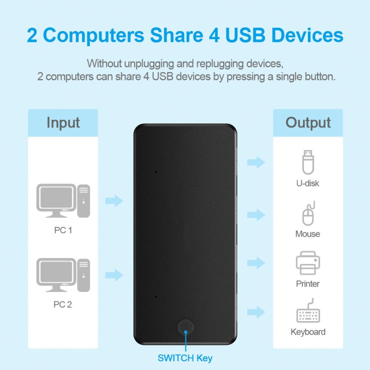 USB3.0 4 In 1 Computer Printer Sharer(4-ports)