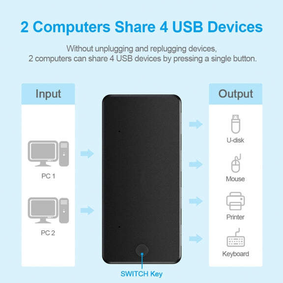 USB3.0 4 In 1 Computer Printer Sharer(4-ports)