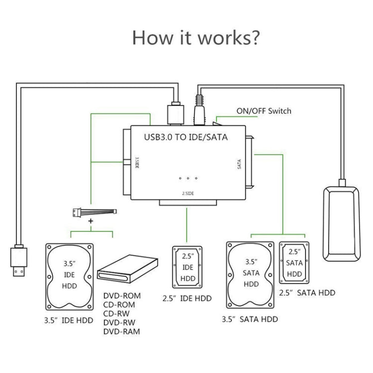 USB3.0 To SATA / IDE Easy Drive Cable External Hard Disk Adapter, Specification: AU  Plug