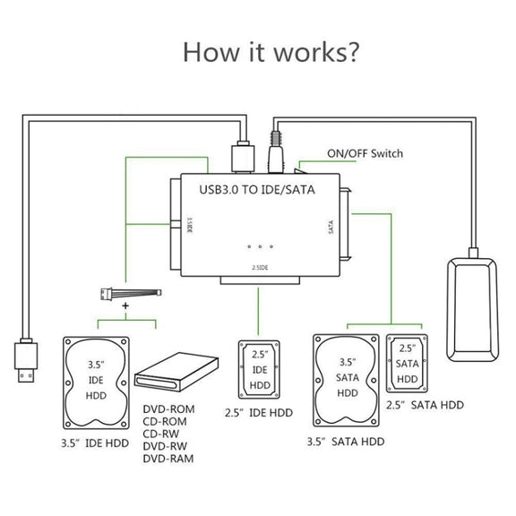 USB3.0 To SATA / IDE Easy Drive Cable Hard Drive Expanding Connector, Plug Specification: UK  Plug