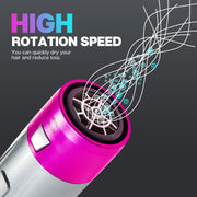 5-in-1 Hot-air Comb Automatic Straightening Dual-purpose Hair Dryer Silver+Rose Red(US Plug)