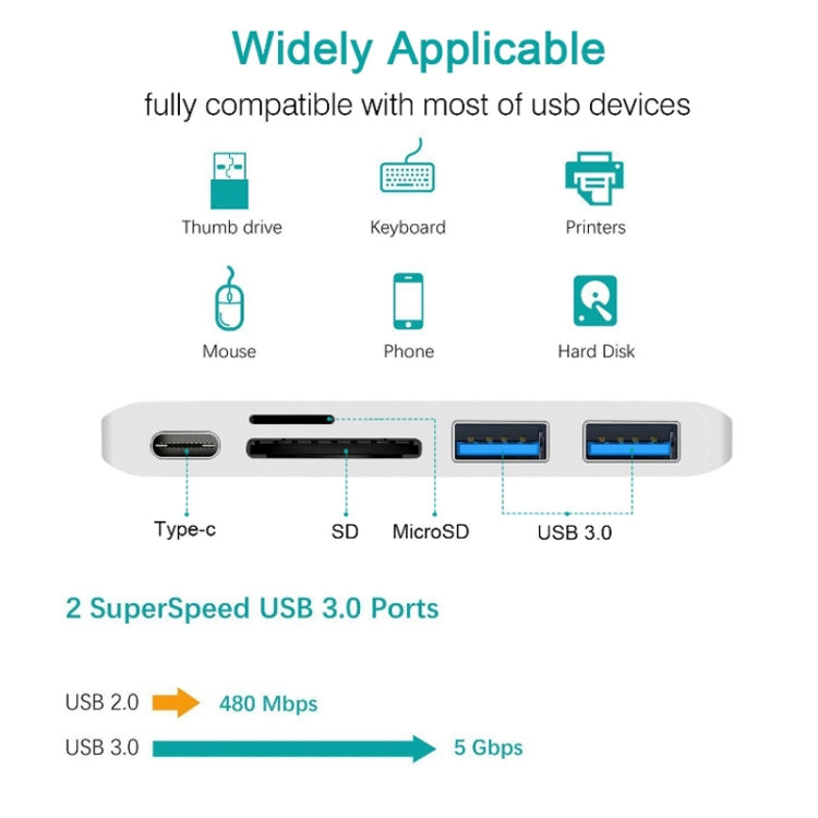 USB-C To HDMI Splitter Docking Station Card Reader, Specification： 5 in 1 Gray