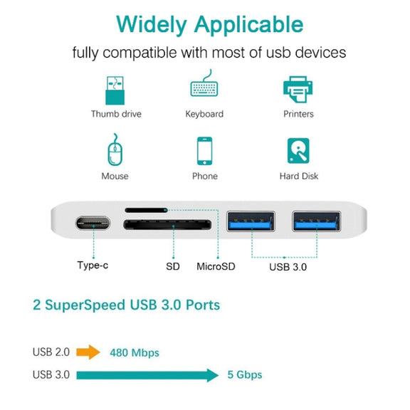 USB-C To HDMI Splitter Docking Station Card Reader, Specification： 5 in 1 Gray