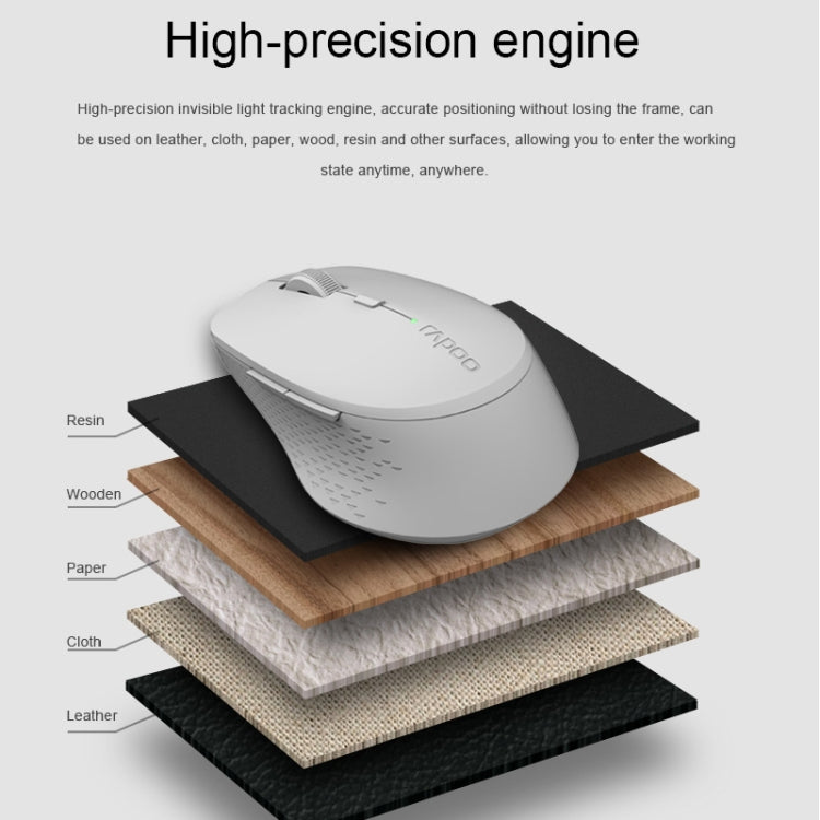 Rapoo M300G 1600DPI 3 Keys Laptop Office Silent Wireless Bluetooth Mouse(Deep Gray)