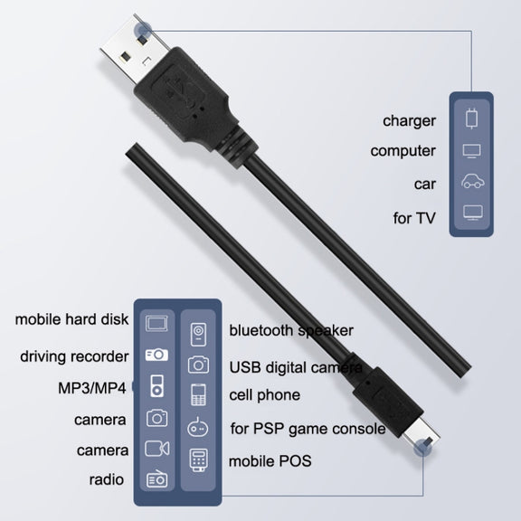 Driving Recorder Power Cord USB Car Charger Antihypertensive Line, Style: 3.5m+1A(Android Right Bend)