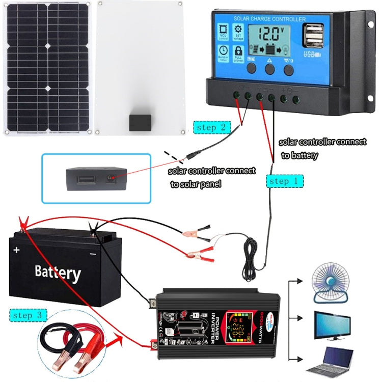 Tang 3 Generations Home Solar Generator Inverter+30A Controller+18W 12V Solar Panel, Specification: Black 12V To 110V