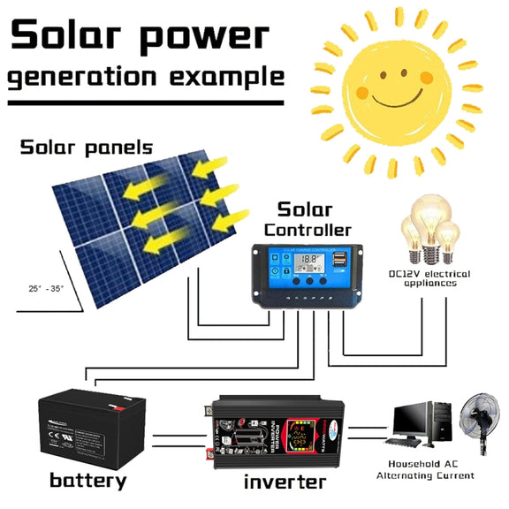 Tang 3 Generations Home Solar Generator Inverter+30A Controller+18W 12V Solar Panel, Specification: Black 12V To 110V