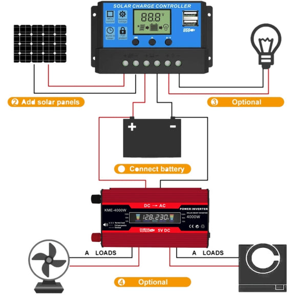 Zhi Zun Solar Power System Inverters+30A Controller+18W 18V Solar Panel, Specification: Black 12V To 220V