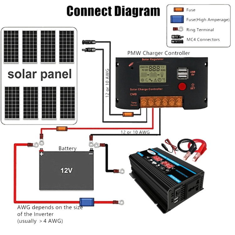 Solar Power System Inverter 30A Controller+18W 12V Solar Panel, Specification: Yellow 12V To 110V