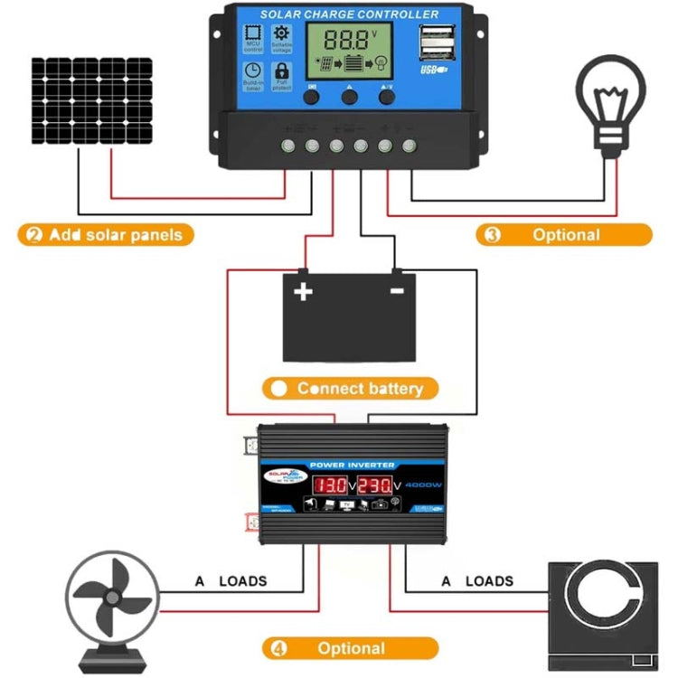 Solar Power System Inverter 30A Controller+18W 12V Solar Panel, Specification: Yellow 12V To 220V