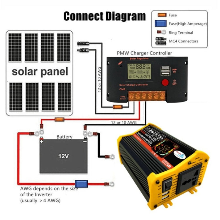 Saga 3 Generations Home Solar Generator Inverter+30A Controller+18W 12V Solar Panel, Specification: Black 12V To 220V