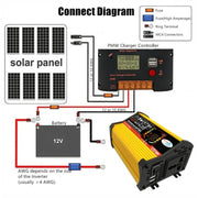 Saga 3 Generations Home Solar Generator Inverter+30A Controller+18W 12V Solar Panel, Specification: Yellow 12V To 110V