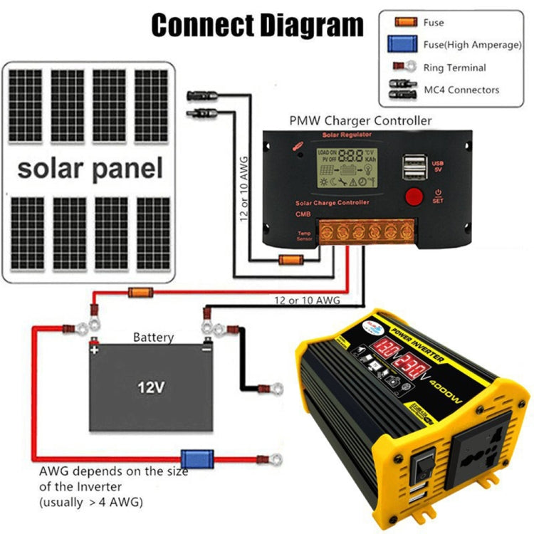 Saga Generation 2 Home Solar Generator Inverter+30A Controller+18W 12V Solar Panel, Specification: Black 12V To 110V