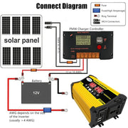 Saga Generation 2 Home Solar Generator Inverter+30A Controller+18W 12V Solar Panel, Specification: Yellow 12V To 110V