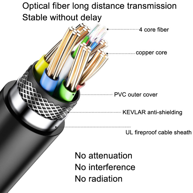 DTECH HDMI 2.0 Version Fiber Optical Line 4K 60Hz Large Screen TV Engineering Wiring, Length: 2m