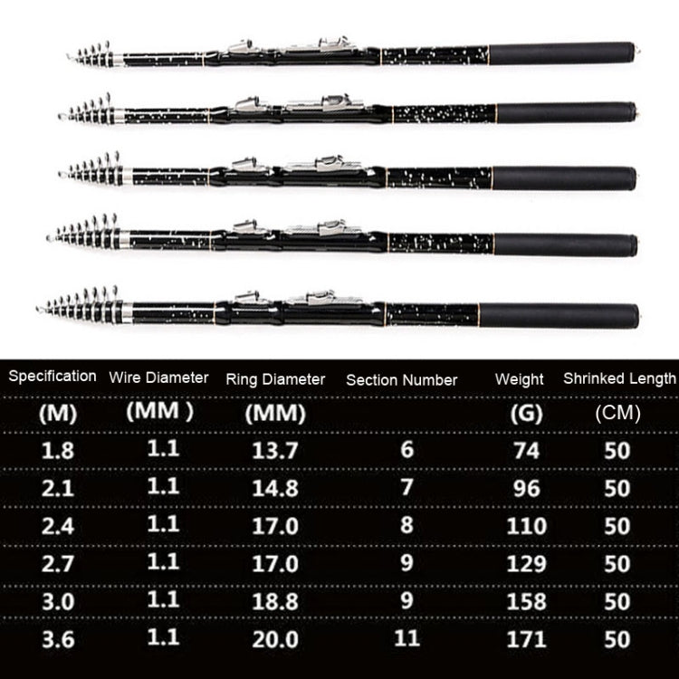 ZHANLANGWANG Carbon Throwing Pole Mini Short Rock Fishing Rod, Length: 3.6m(Black)