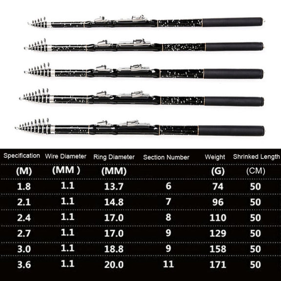 ZHANLANGWANG Carbon Throwing Pole Mini Short Rock Fishing Rod, Length: 3.6m(Black)