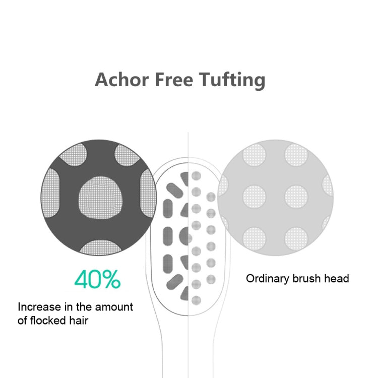 2 PCS Achor Free Tufting Electric Toothbrush Head for Usmile(White)