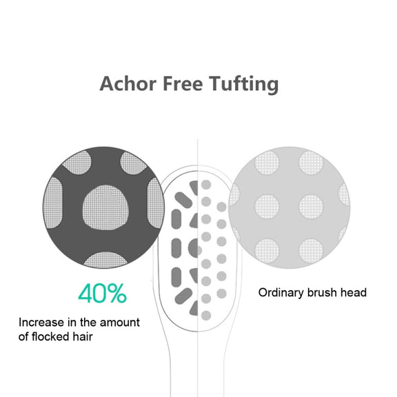 2 PCS Achor Free Tufting Electric Toothbrush Head for Usmile(White)