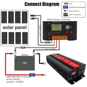 Gurxun Sine Wave Inverter 3000W 12/24/48/60V To 220V Car Boost Converter, Specification: 24V-220V