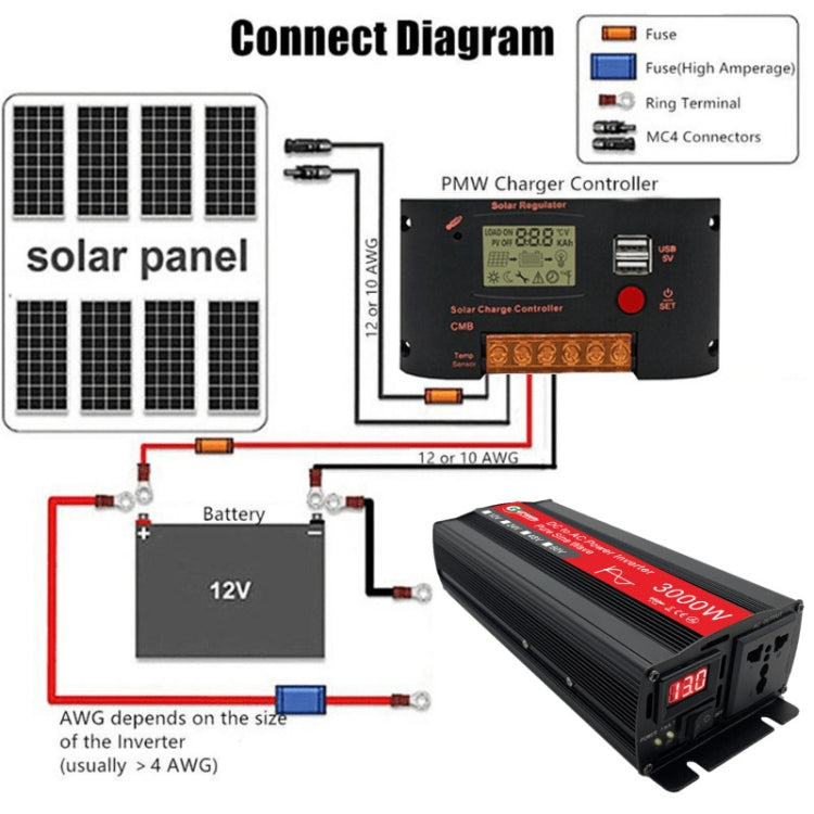 Gurxun Sine Wave Inverter 3000W 12/24/48/60V To 220V Car Boost Converter, Specification: 60V-220V