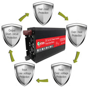Gurxun HZ1500-10000 Sine Wave 10000W Inverter Power Converter, Specification: 24V To 220V