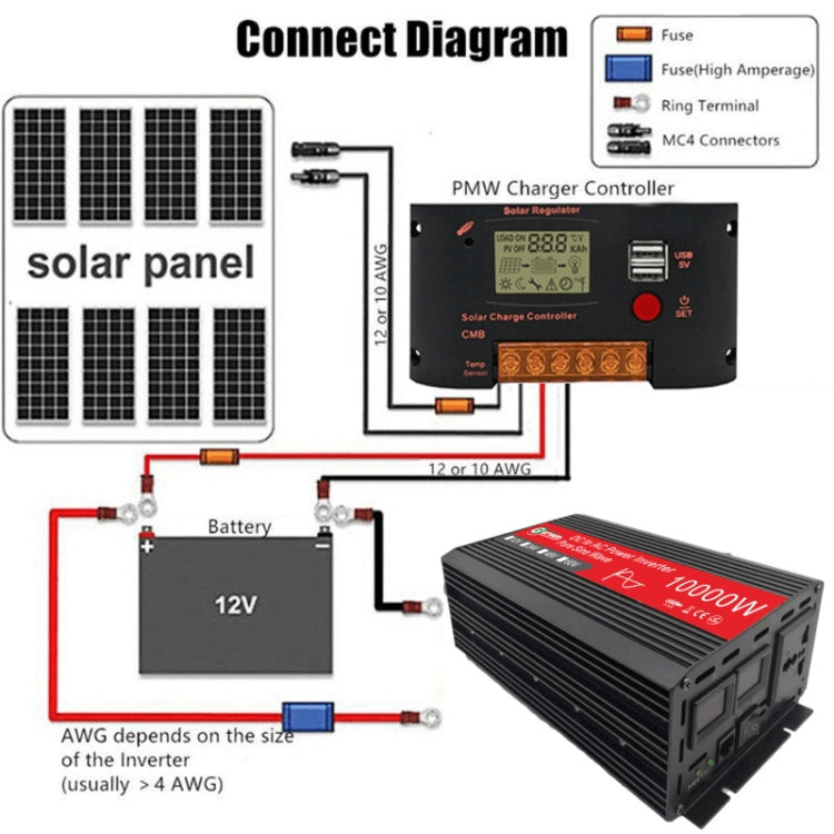 Gurxun HZ1500-10000 Sine Wave 10000W Inverter Power Converter, Specification: 24V To 220V